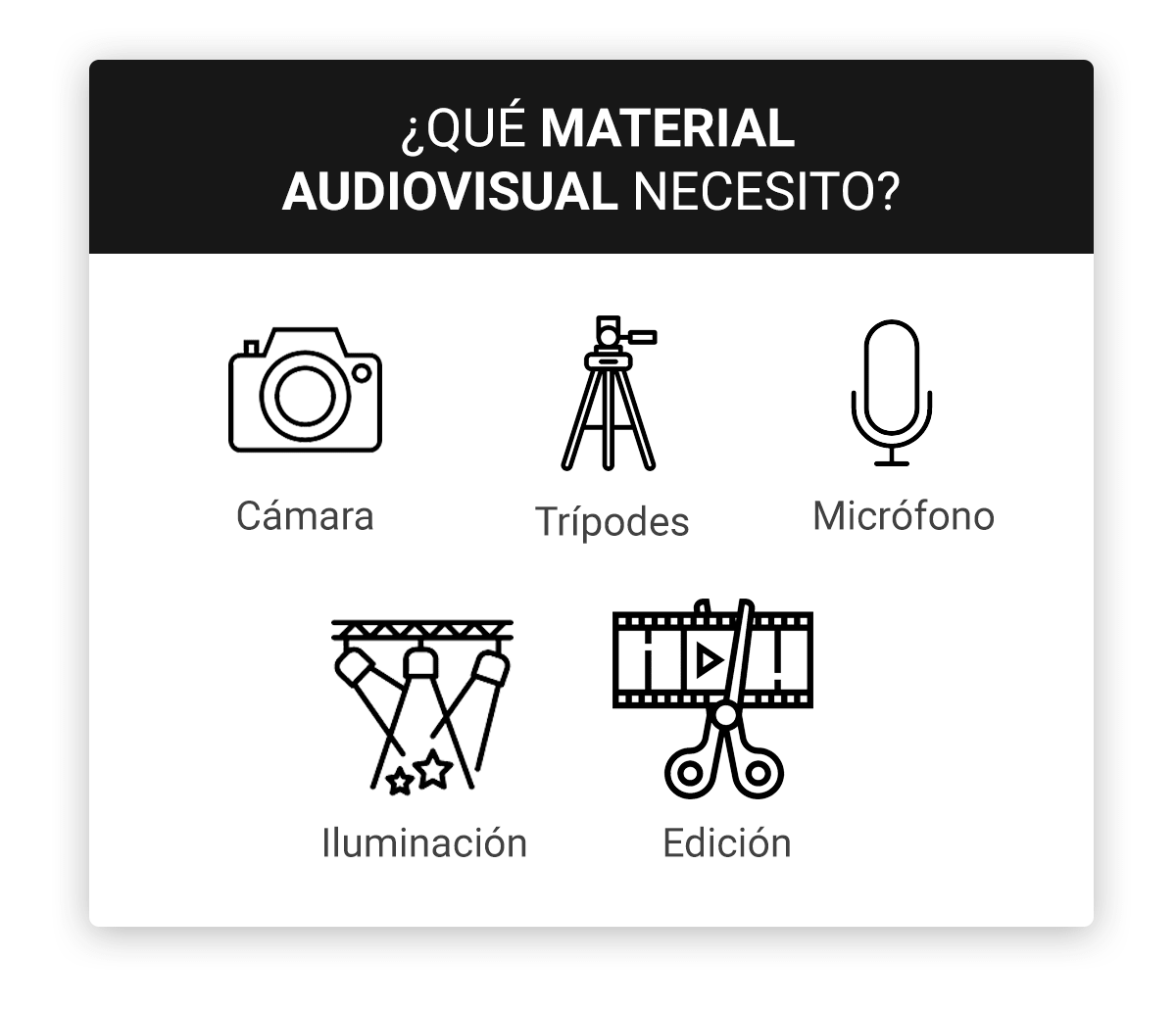 que-material-audiovisual-necesito-min