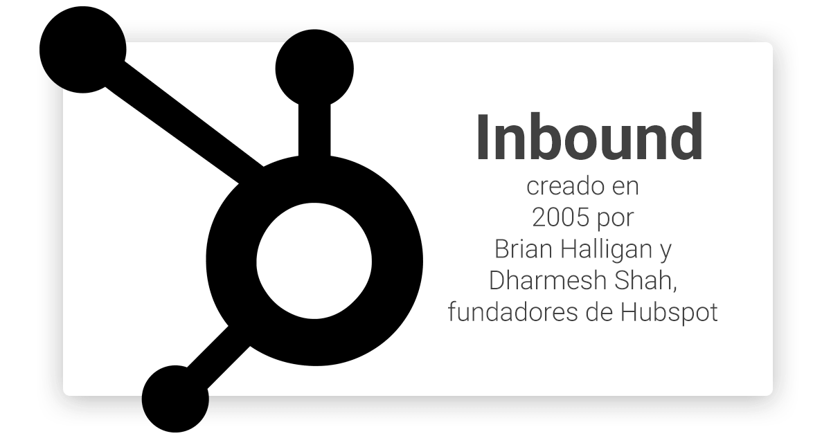 cuando-fue-creado-inbound-min